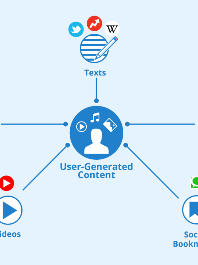 Появился термин User-generated content